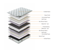 Dual Comfort 4ft6 Double Mattress - White