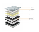 Relax 4ft6 Double Mattress - White