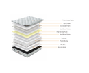 Sleepwell 4ft Small Double Mattress - White