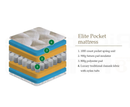 Elite Pocket 1000 Mattress 90Cm