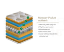 Memory Pocket 1000 Mattress 135Cm