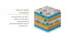Elite Pocket 1000 Mattress 135Cm
